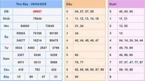 soi cầu XSMB 06-04-2025