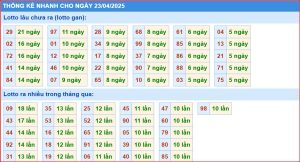 Soi cầu xsmb thống kê nhanh xổ số miền bắc ngày 23-4-2025