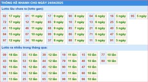 Soi cầu xsmb thống kê nhanh xổ số miền bắc ngày 24-4-2025