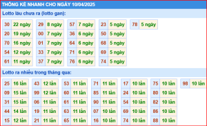 soi cầu xsmb thống kê nhanh xổ số miền bắc ngày 10-4-2025