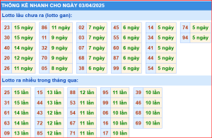 Soi cầu xsmb thống kê nhanh xổ số miền bắc ngày 03-4-2025