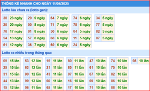 Soi cầu xsmb Thống kê nhanh xổ số miền bắc ngày 10-4-2025
