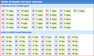 Soi cầu xsmb thống kê cầu lô gan miền bắc ngày 19-4-2025