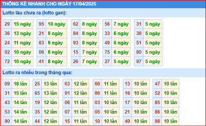 Soi cầu xsmb Thống kê nhanh xổ số miền bắc ngày 17-4-2025