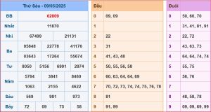 dự đoán XSMB 10-5-2025