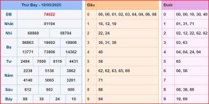 Dự đoán xsmb ngày 11-5-2025