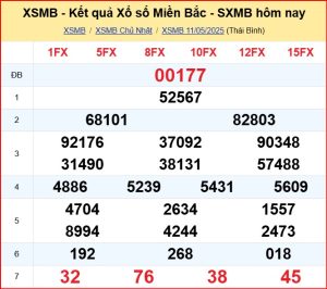 dự đoán XSMB 12-5-2025