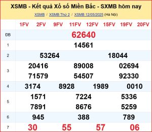 dự đoán XSMB 13-5-2025