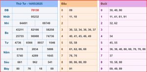 dự đoán XSMB 15-5-2025