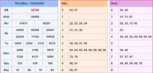 dự đoán XSMB 16-5-2025