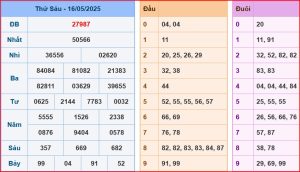 dự đoán XSMB 17-5-2025