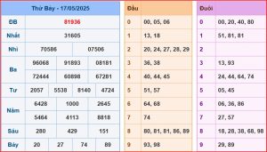 dự đoán XSMB 18-5-2025