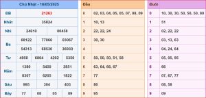 dự đoán XSMB 19-5-2025