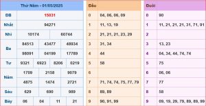 dự đoán XSMB 02-05-2025