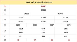 dự đoán XSMB 21-5-2025