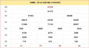 Dự đoán XSMB ngày 22-5-2025 miễn phí chính xác hôm nay