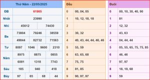dự đoán XSMB 23-5-2025