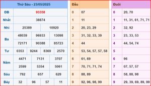 Dự đoán XSMB ngày 24-5-2025