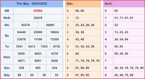 Dự đoán XSMB ngày 25-5-2025 chín xác đẹp nhất hôm nay 