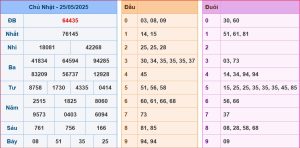 dự đoán XSMB 26-5-2025