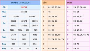 dự đoán XSMB 28-5-2025