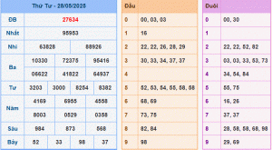 dự đoán XSMB 29-5-2025