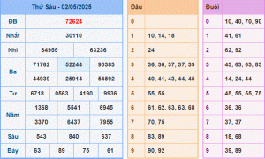 dự đoán XSMB 03-05-2025