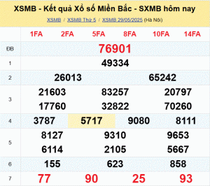 dự đoán XSMB 30-5-2025 miễn phí