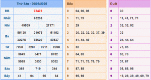 dự đoán XSMB 31-5-2025