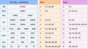 dự đoán XSMB 04-05-2025