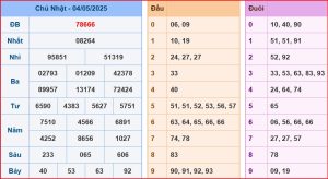 dự đoán xsmb ngày 5-5-2025