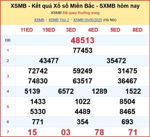 dự đoán XSMB 6-5-2025