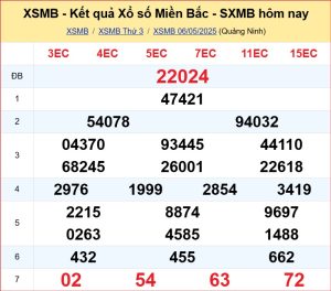 dự đoán XSMB 7-5-2025