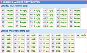 Dự đoán xsmb thống kê nhanh lô gan ngày 18-5-2025