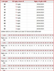 Dự đoán xsmb thống kê nhanh lô gan ngày 9-5-2025