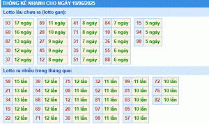 Dự đoán xsmb thống kê nhanh lô gan ngày 19-6-2025
