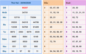 dự đoán XSMB 01-7-2025