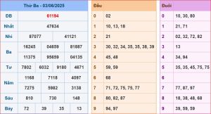 dự đoán XSMB 04-6-2025