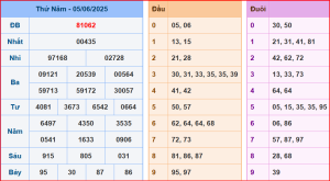 dự đoán XSMB 06-6-2025