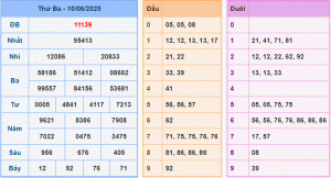 dự đoán XSMB 11-6-2025