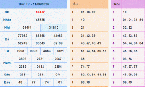 dự đoán XSMB 12-6-2025