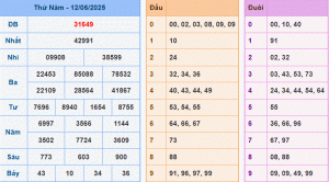 dự đoán XSMB 13-6-2025