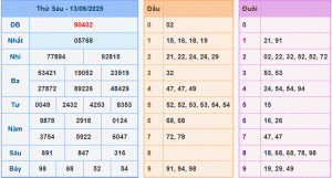 dự đoán XSMB 14-6-2025