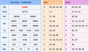 dự đoán XSMB 16-6-2025