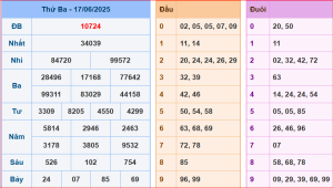 dự đoán XSMB 18-6-2025