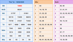 dự đoán XSMB 19-6-2025
