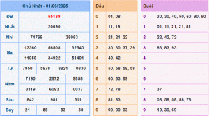 dự đoán XSMB 2-6-2025