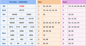 dự đoán XSMB 20-6-2025