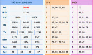 dự đoán XSMB 21-6-2025