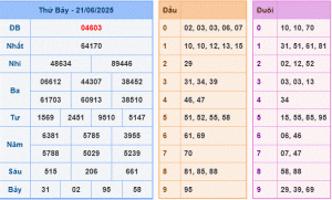 dự đoán XSMB 22-6-2025